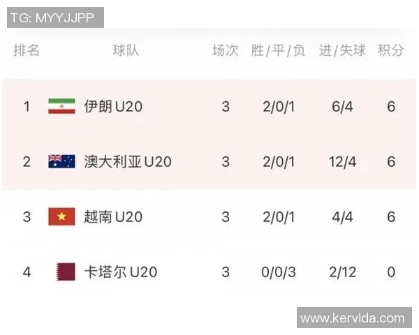 越南与伊朗足球对决直播分析及赛前预测全方位解读